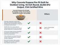 Concrete Propane Fire Pit Built for Outdoor Living, 42 Inch Round, 60,000 BTU Output, CSA Certified — Comparison