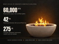 Pompton 42 In. round Concrete Composite Propane Fire Pit in Fog with Vinyl Cover — Results & Stats